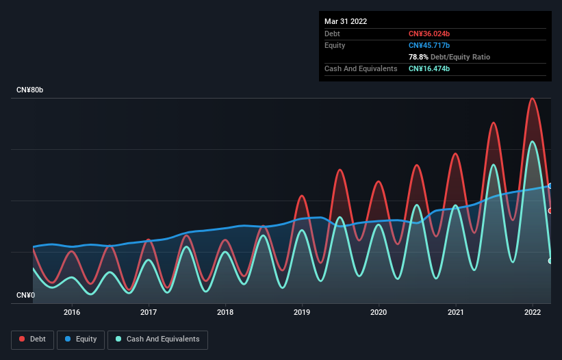 debt-equity-history-analysis