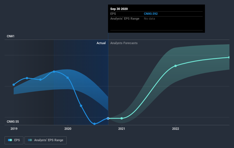 earnings-per-share-growth