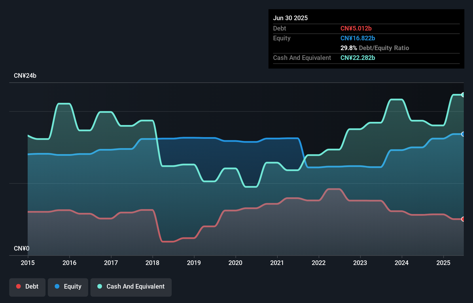 debt-equity-history-analysis
