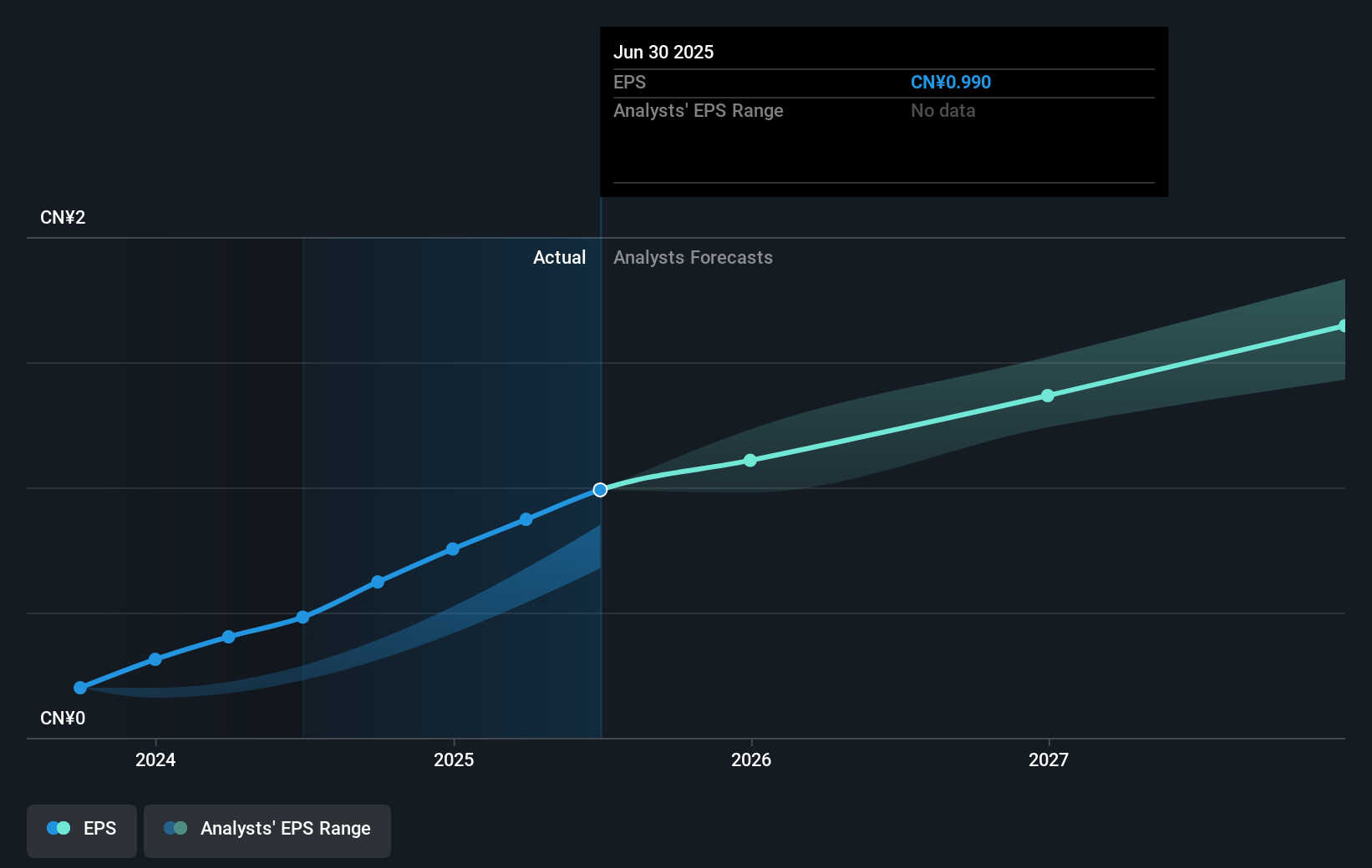 earnings-per-share-growth