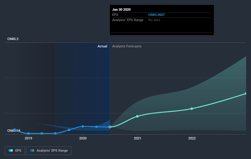 earnings-per-share-growth