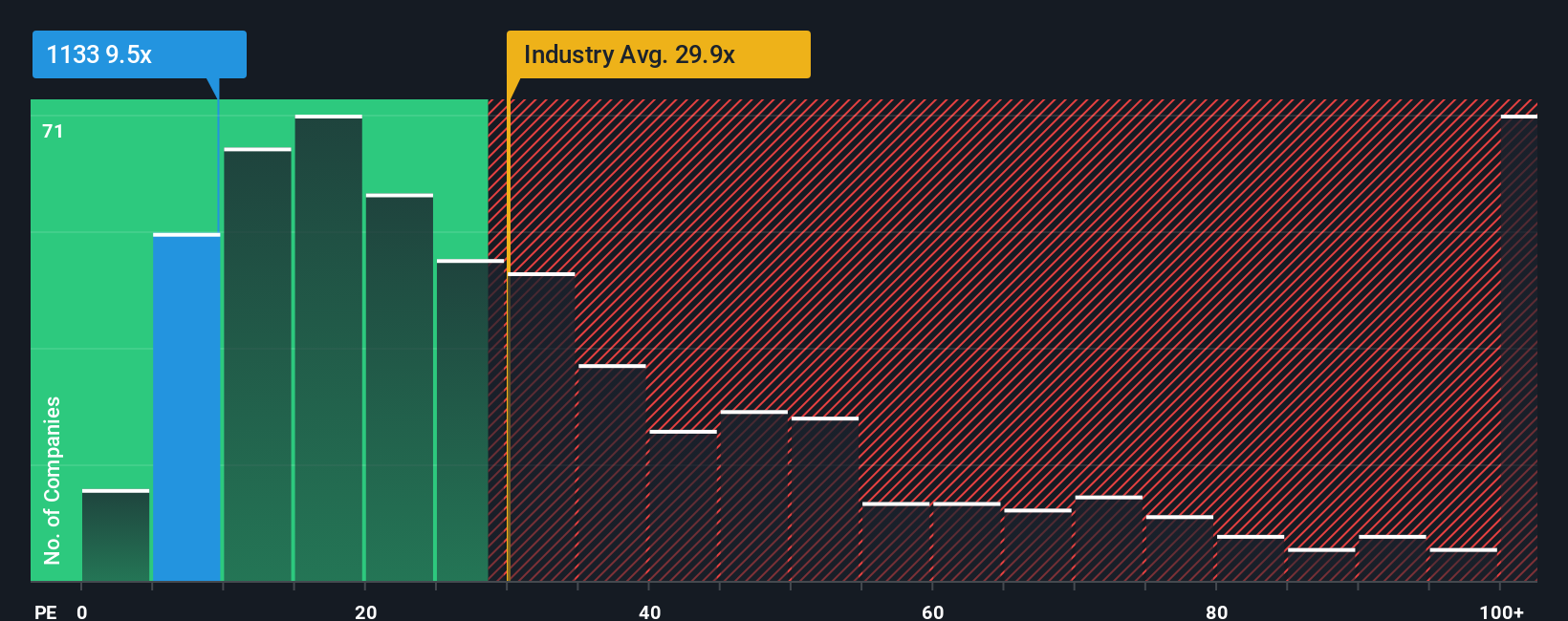 pe-multiple-vs-industry