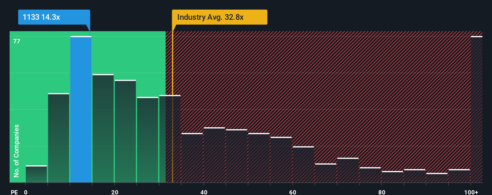 pe-multiple-vs-industry