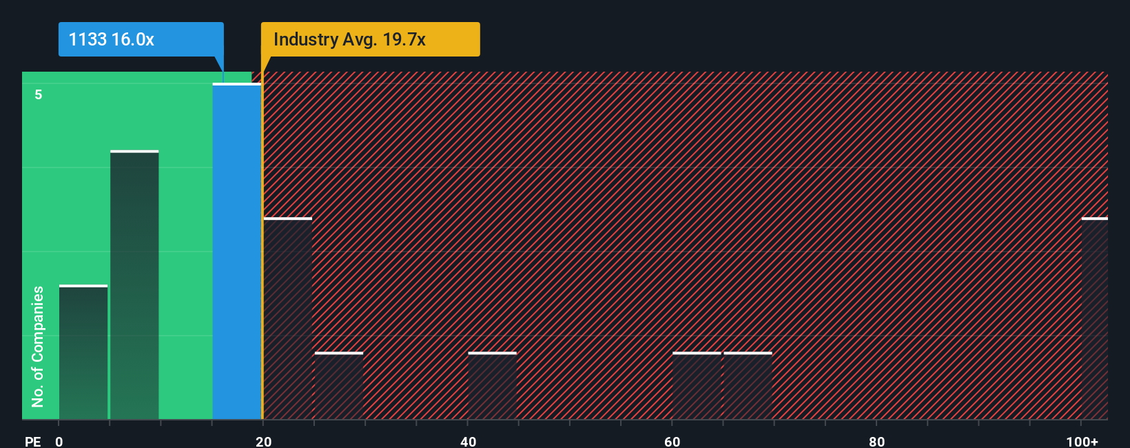 pe-multiple-vs-industry