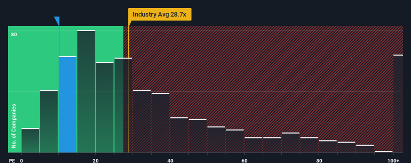 pe-multiple-vs-industry