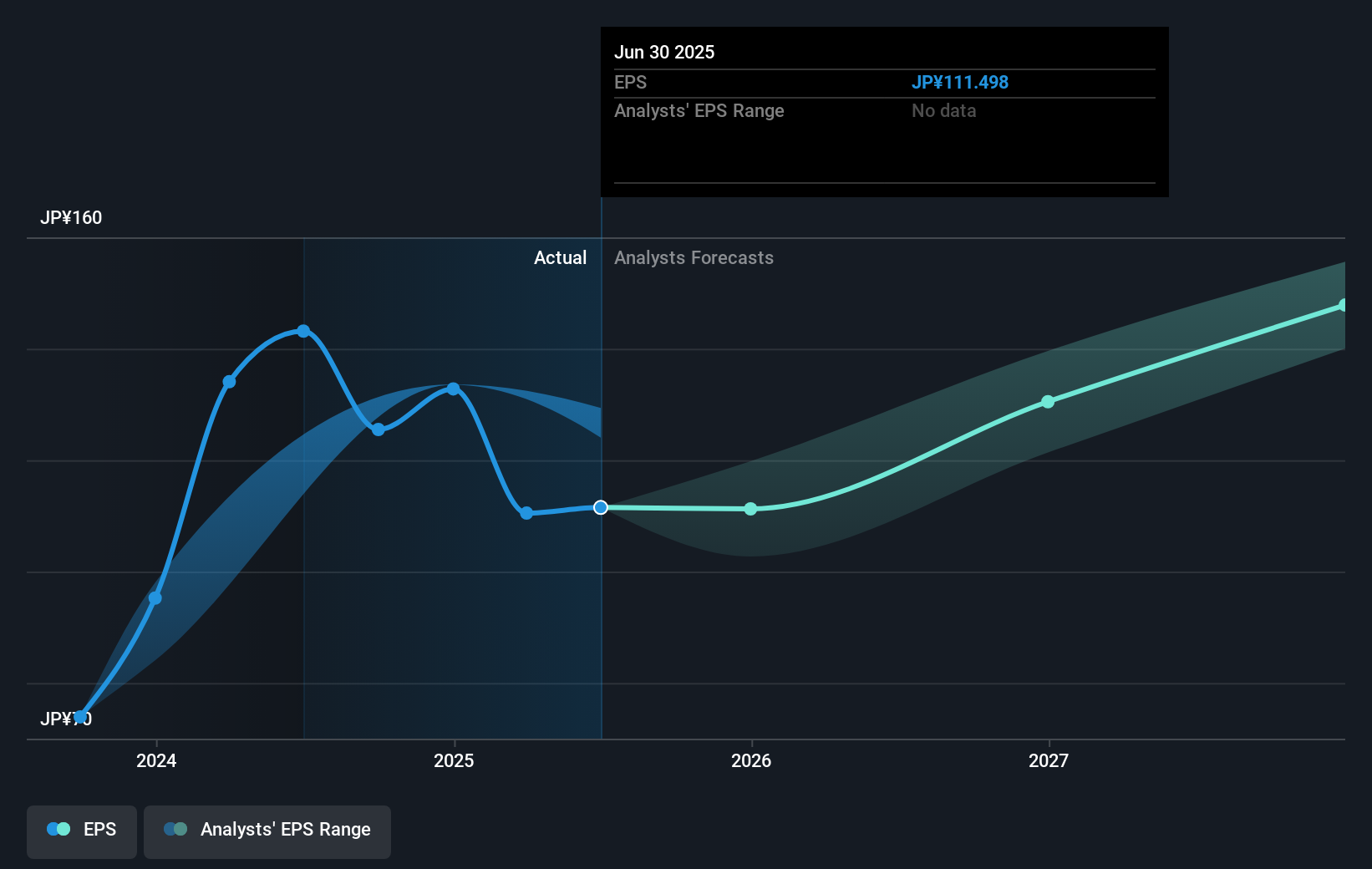 Noritsu Koki's (TSE:7744) 33% CAGR outpaced the company's