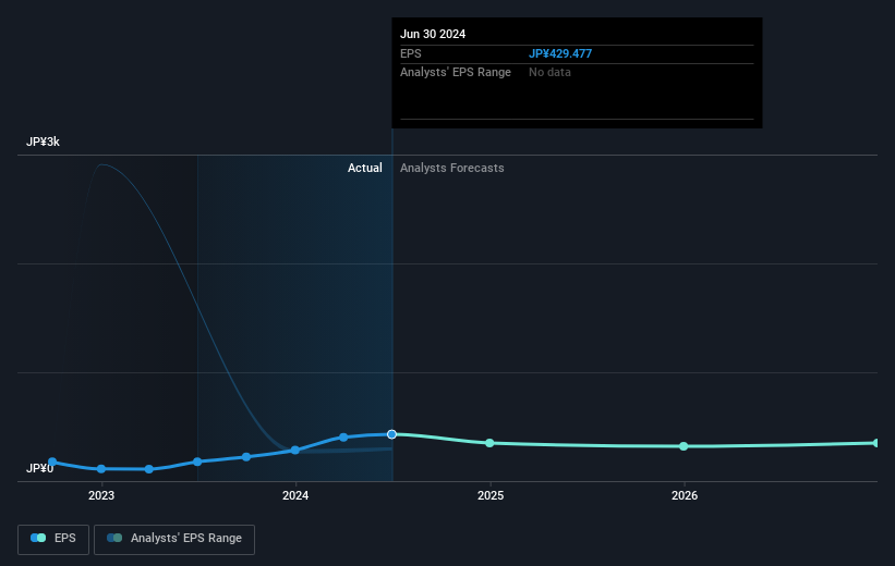 earnings-per-share-growth