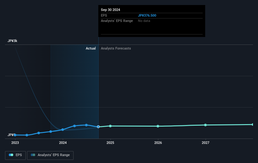 earnings-per-share-growth