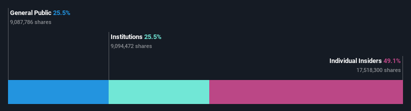 ownership-breakdown