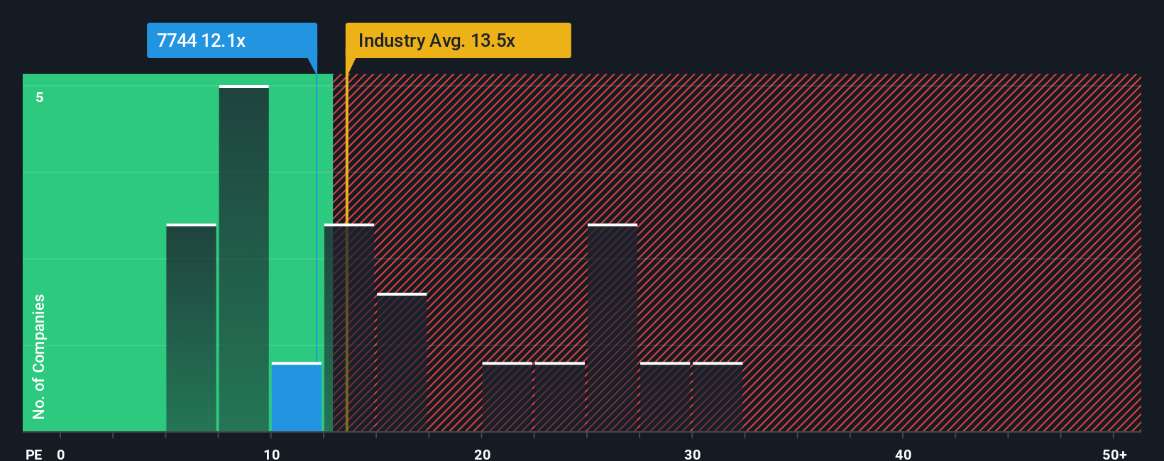 pe-multiple-vs-industry