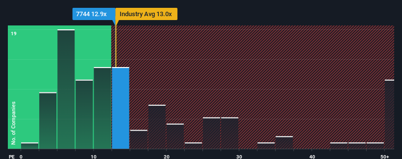 pe-multiple-vs-industry