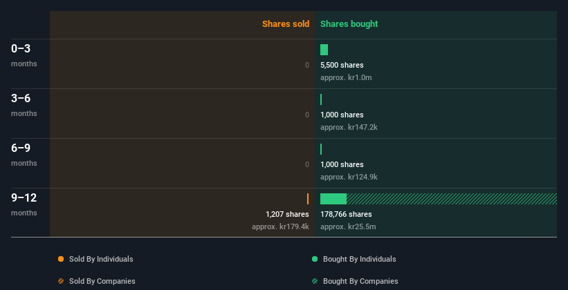 insider-trading-volume