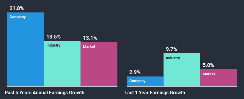 past-earnings-growth