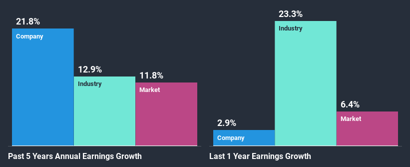 past-earnings-growth