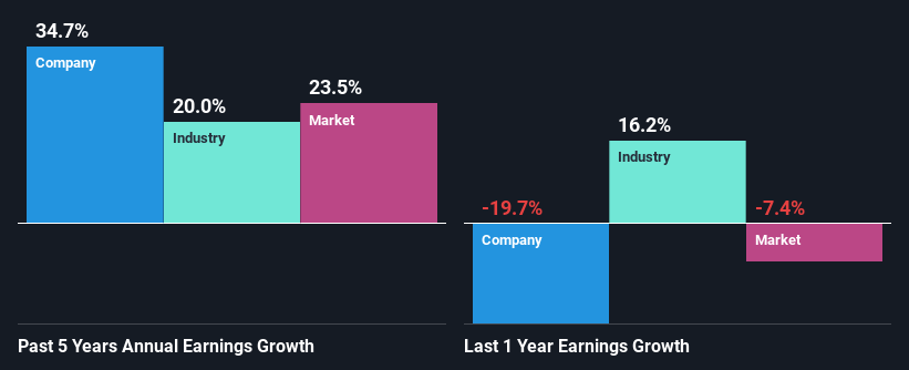 past-earnings-growth