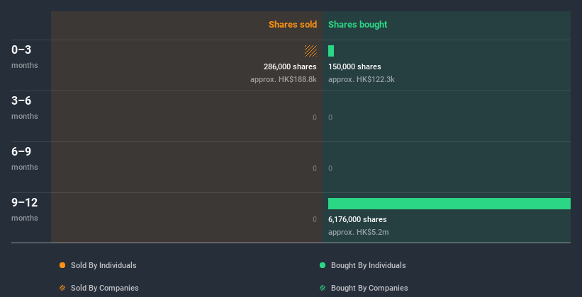 insider-trading-volume