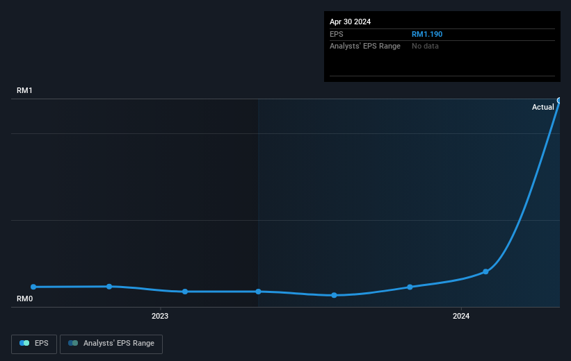 earnings-per-share-growth