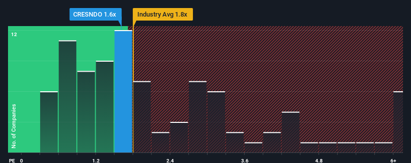 ps-multiple-vs-industry