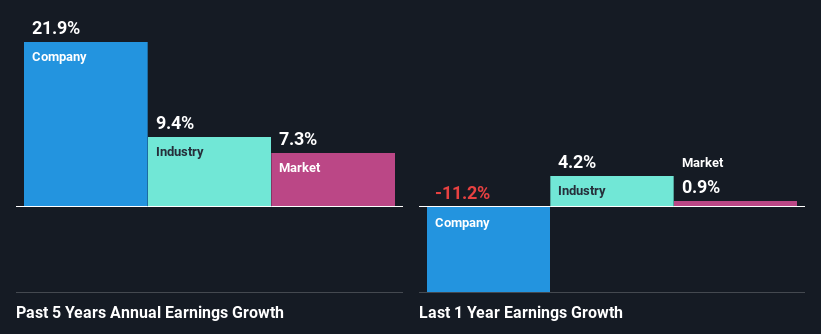 past-earnings-growth