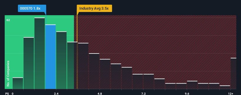 ps-multiple-vs-industry