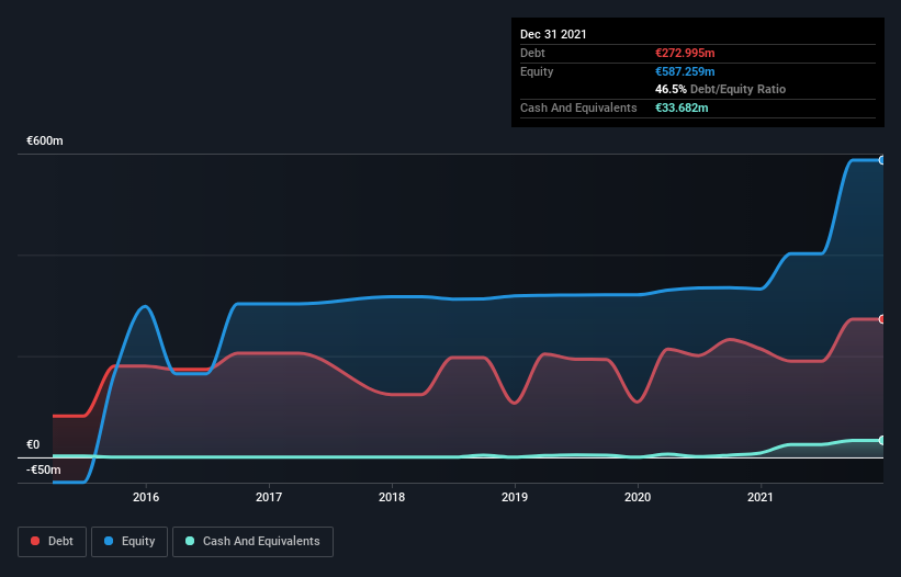 debt-equity-history-analysis