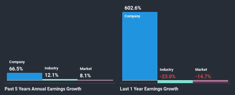 past-earnings-growth