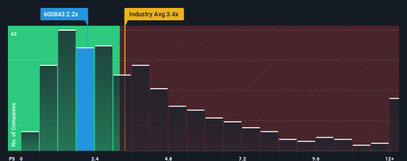 ps-multiple-vs-industry