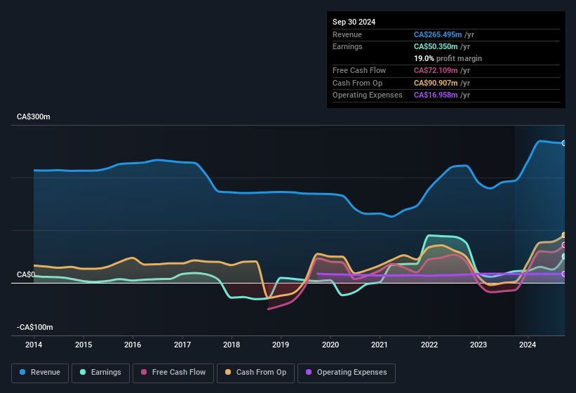 earnings-and-revenue-history