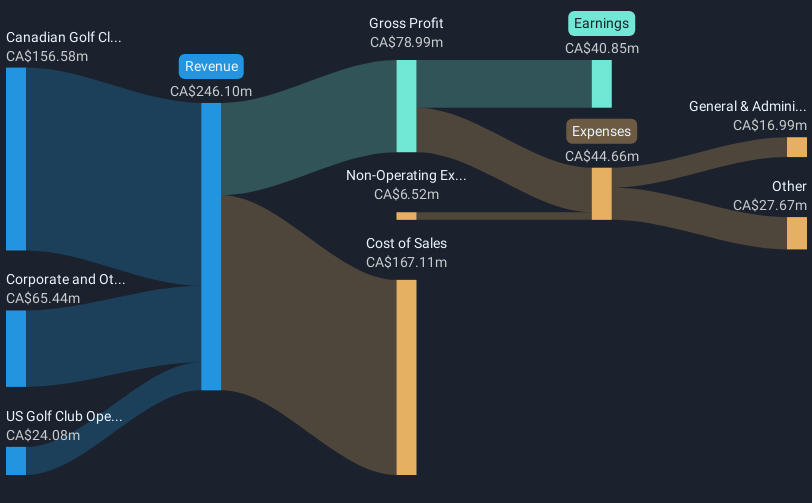 revenue-and-expenses-breakdown