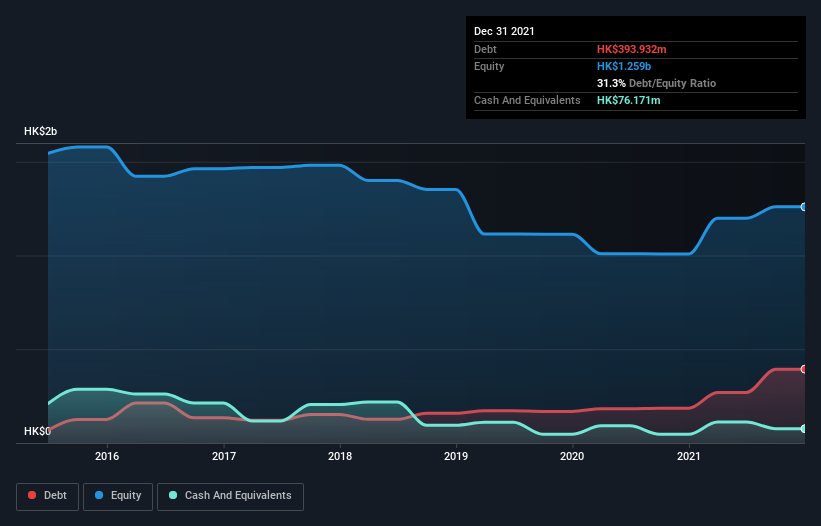 debt-equity-history-analysis