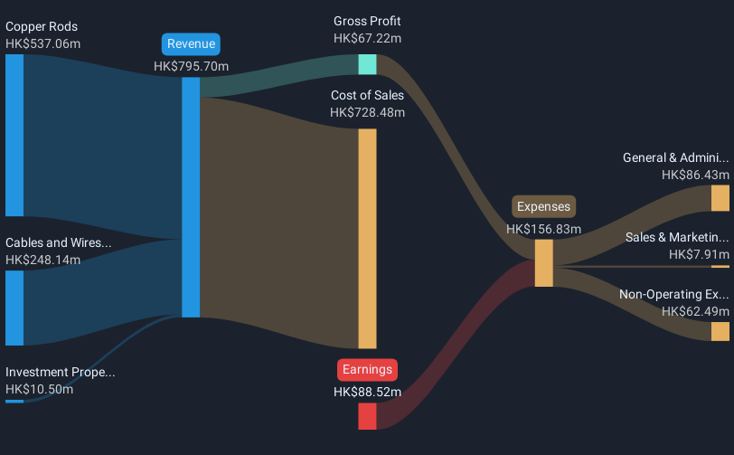 revenue-and-expenses-breakdown