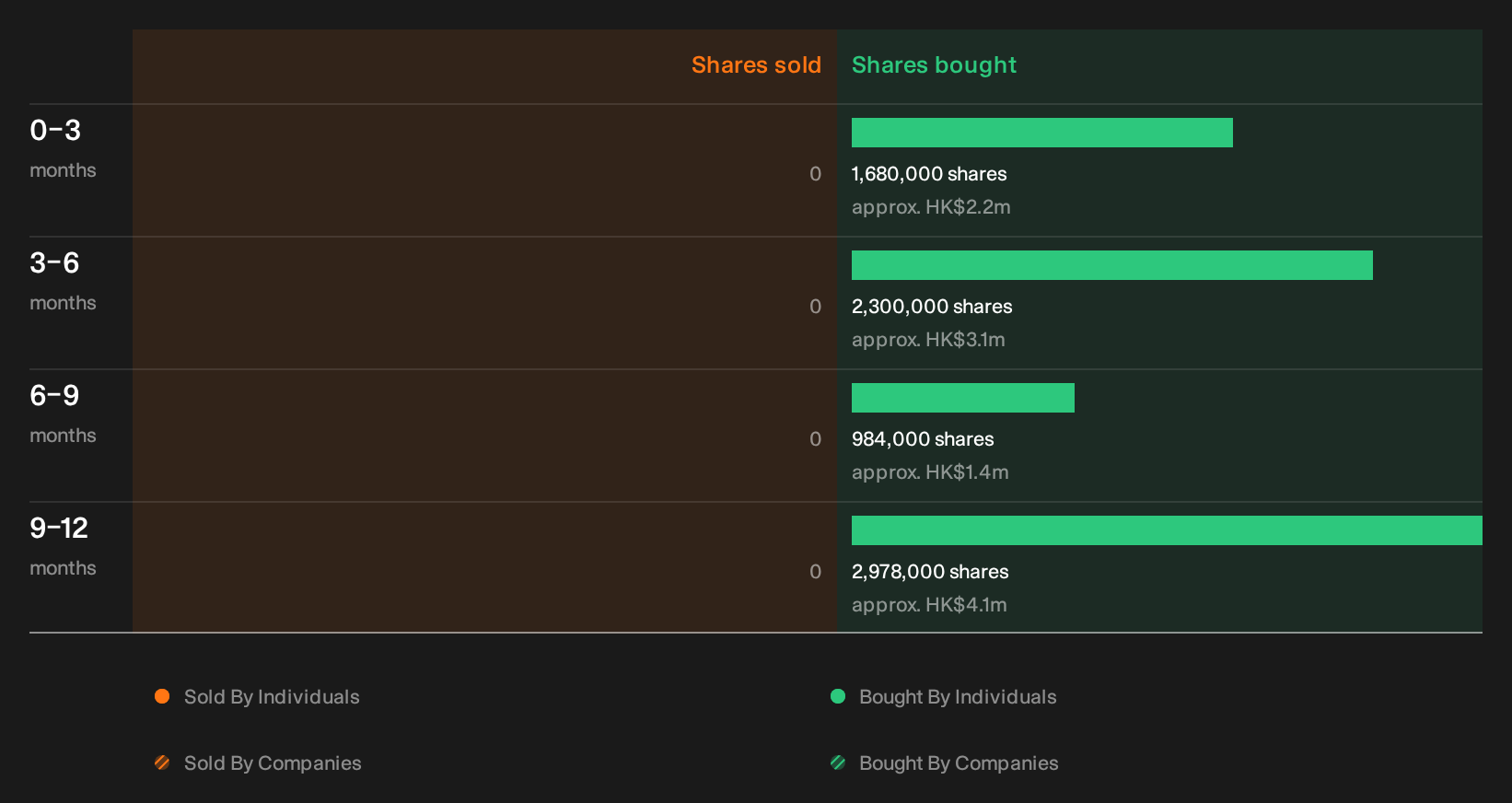 insider-trading-volume