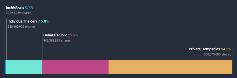 ownership-breakdown