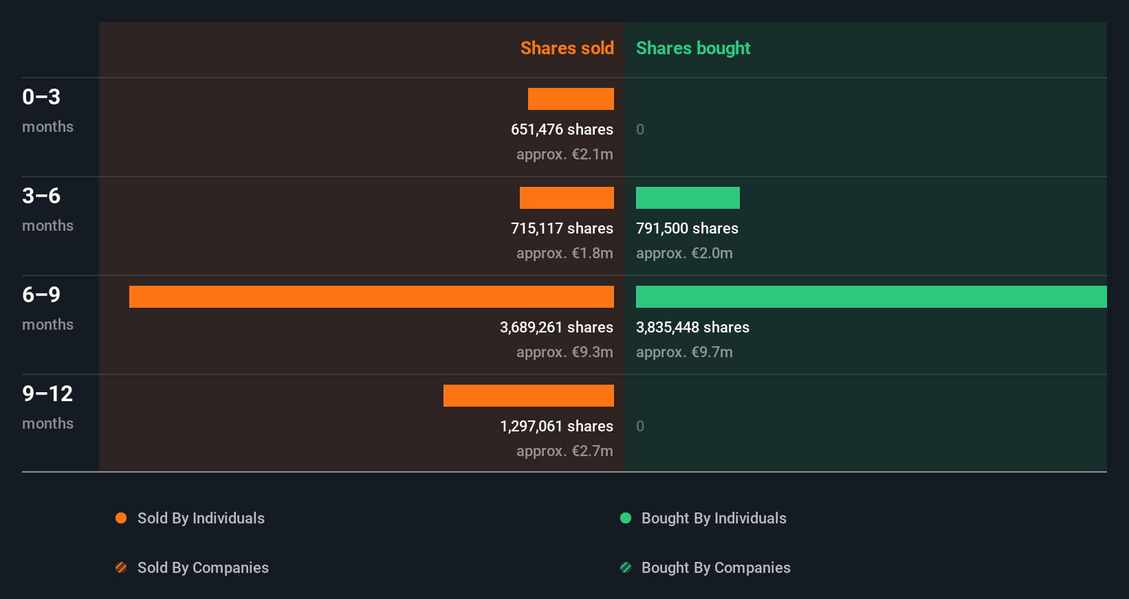 insider-trading-volume
