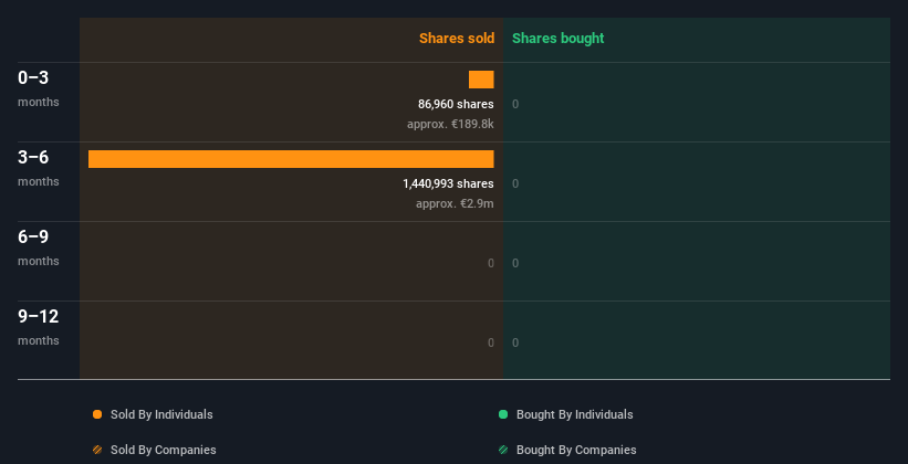 insider-trading-volume