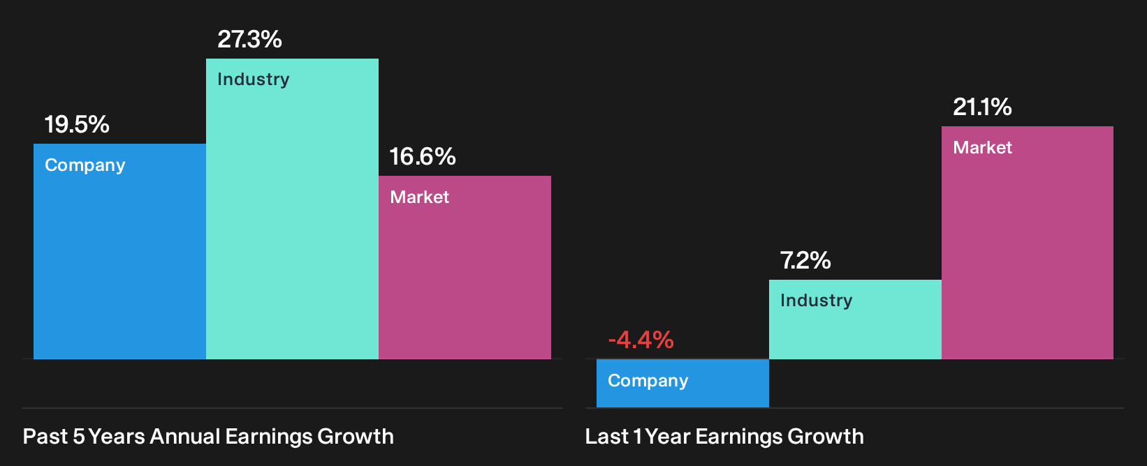 ATSE:EUROB Past Earnings Growth as at Sep 2026