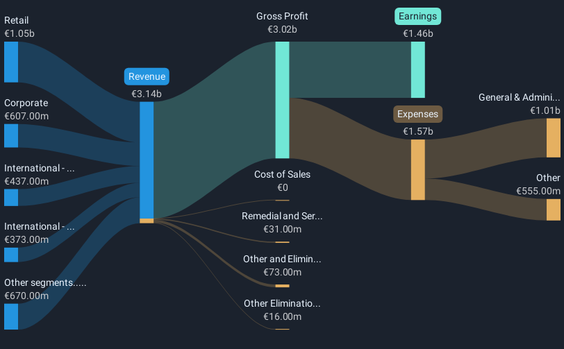 revenue-and-expenses-breakdown