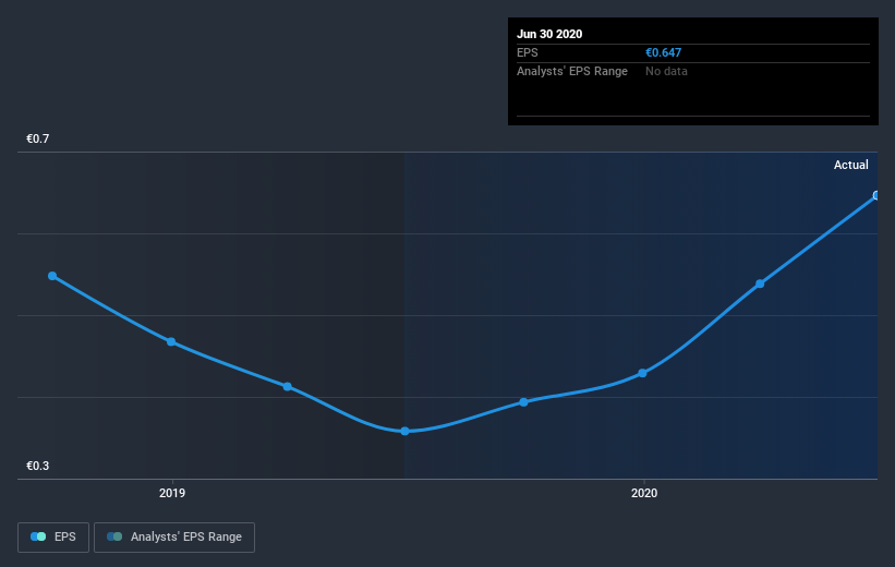 earnings-per-share-growth