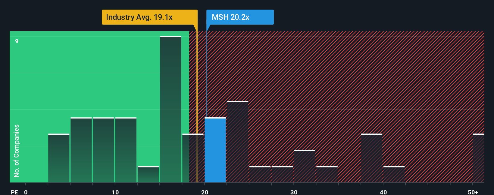pe-multiple-vs-industry