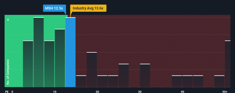 pe-multiple-vs-industry