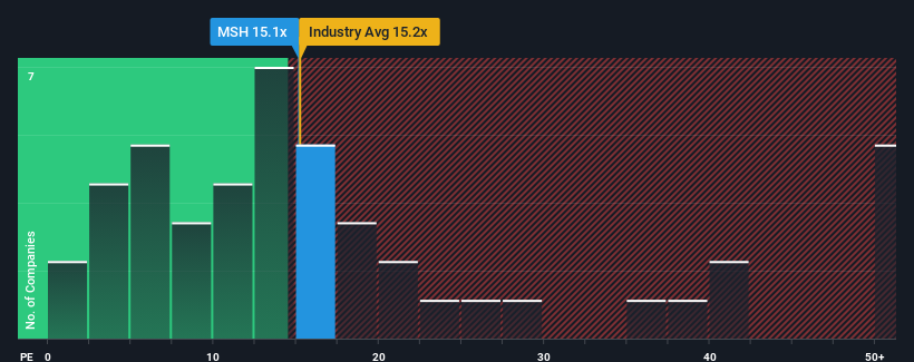 pe-multiple-vs-industry