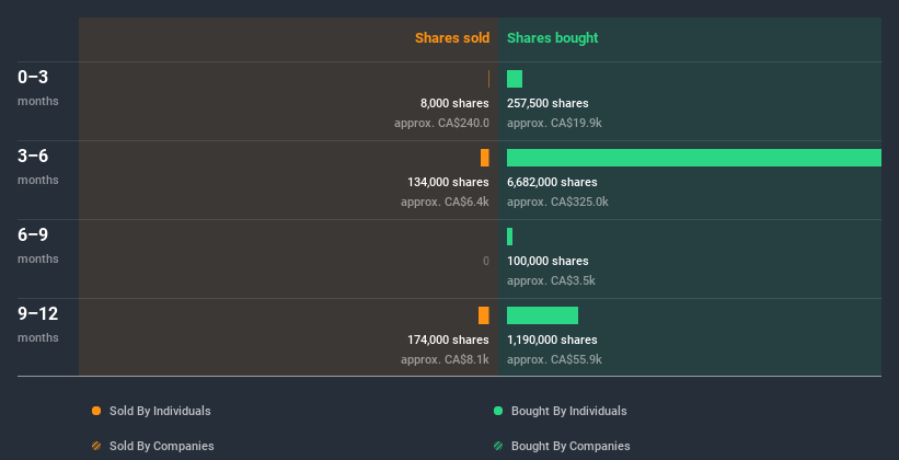 insider-trading-volume