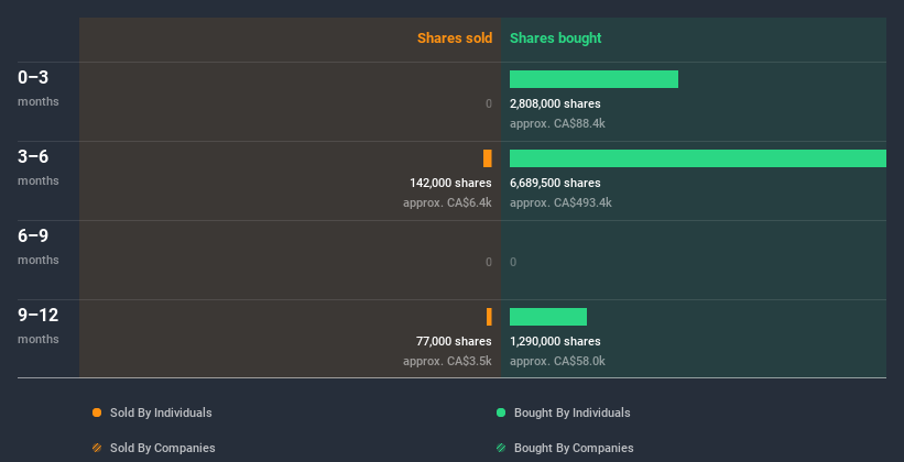 insider-trading-volume