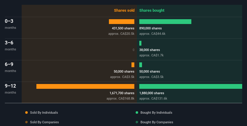 insider-trading-volume