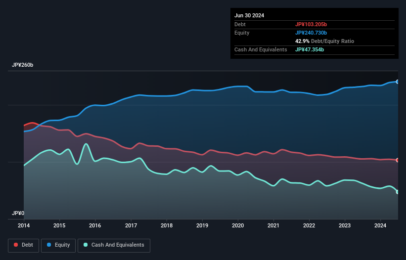 debt-equity-history-analysis