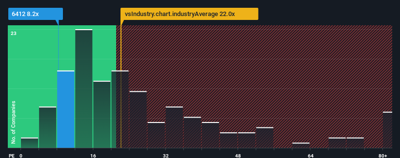 pe-multiple-vs-industry