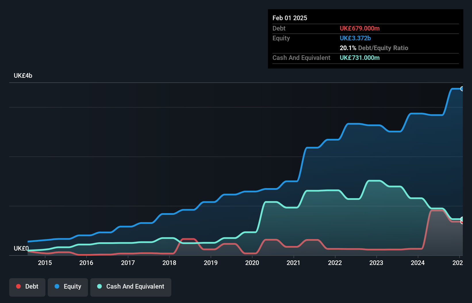 debt-equity-history-analysis