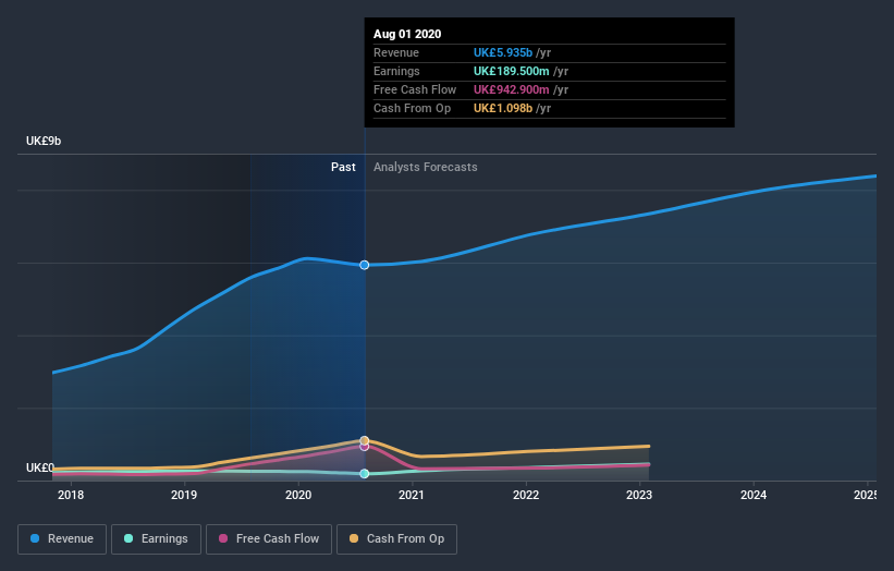 jd sports fashion lse jd share price news analysis simply wall st