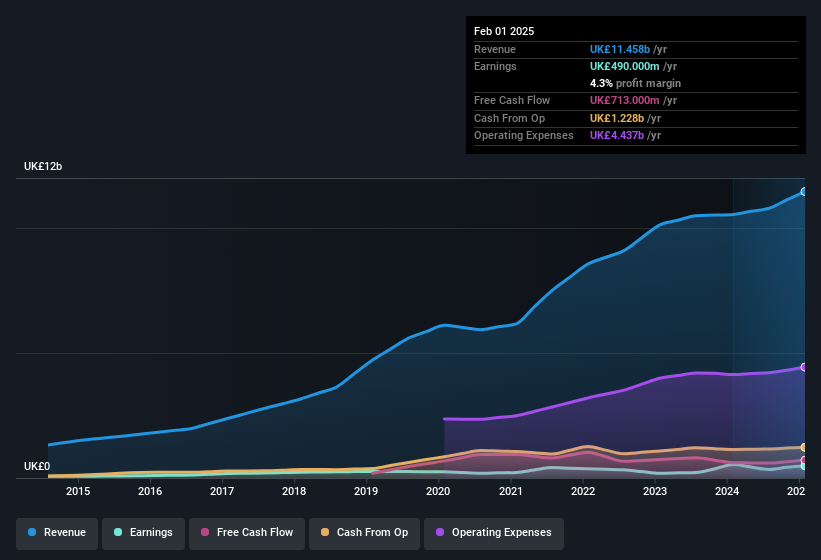 earnings-and-revenue-history