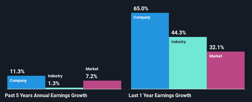 past-earnings-growth